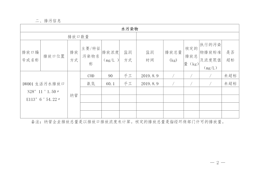 湖南华中电力铁道设施制造有限公司2019年度企业事业单位环境信息公开表(图2)