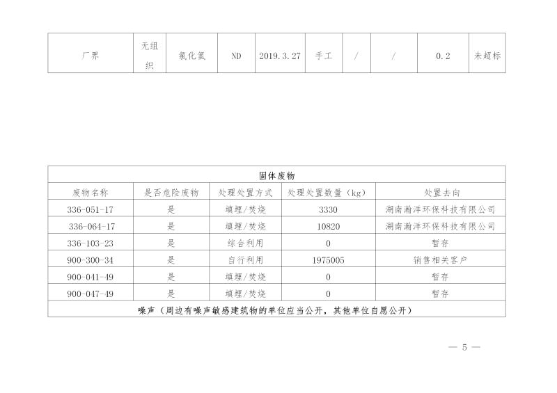 湖南华中电力铁道设施制造有限公司2019年度企业事业单位环境信息公开表(图5)
