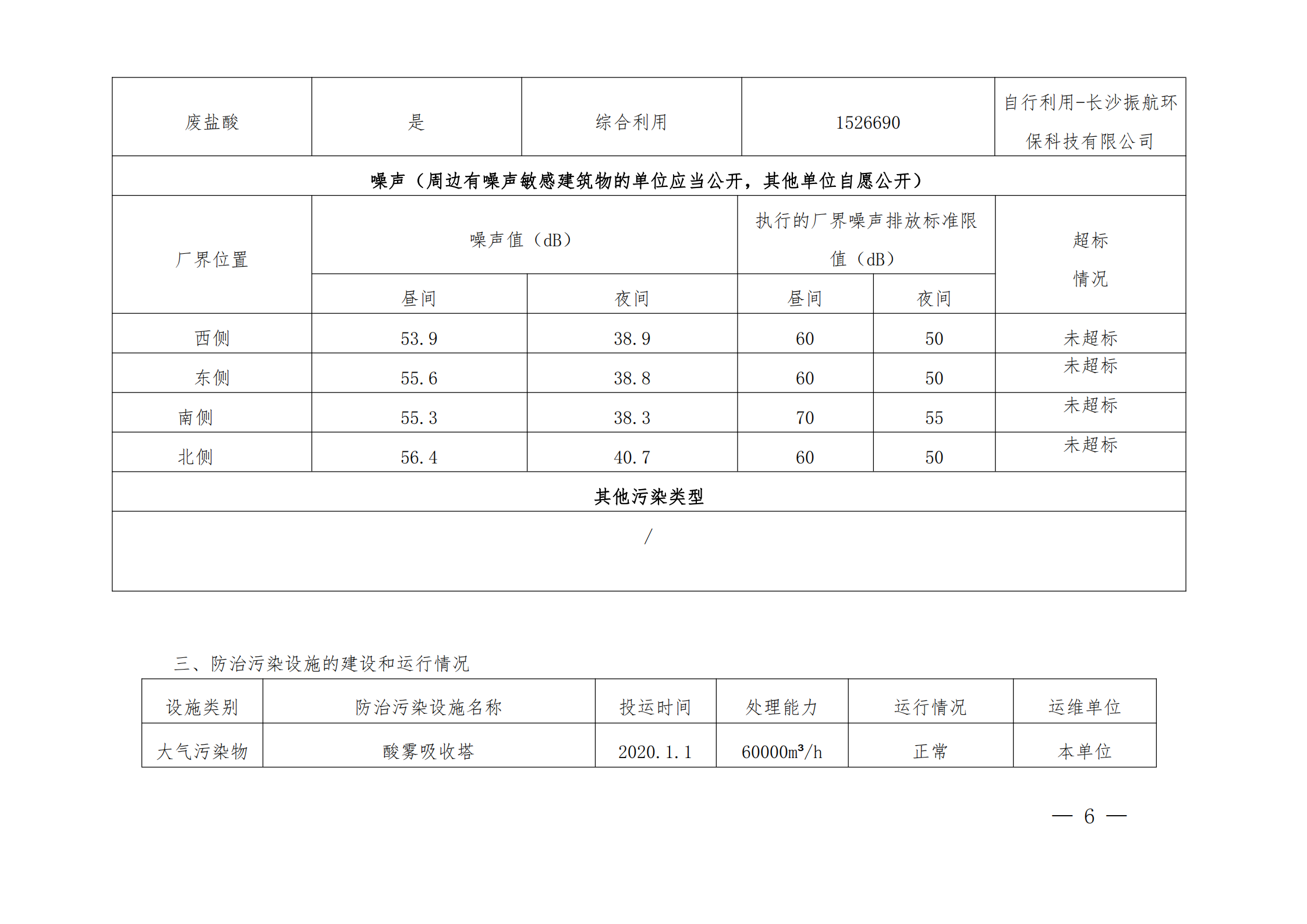 2020年度企业事业单位环境信息公开(图6)