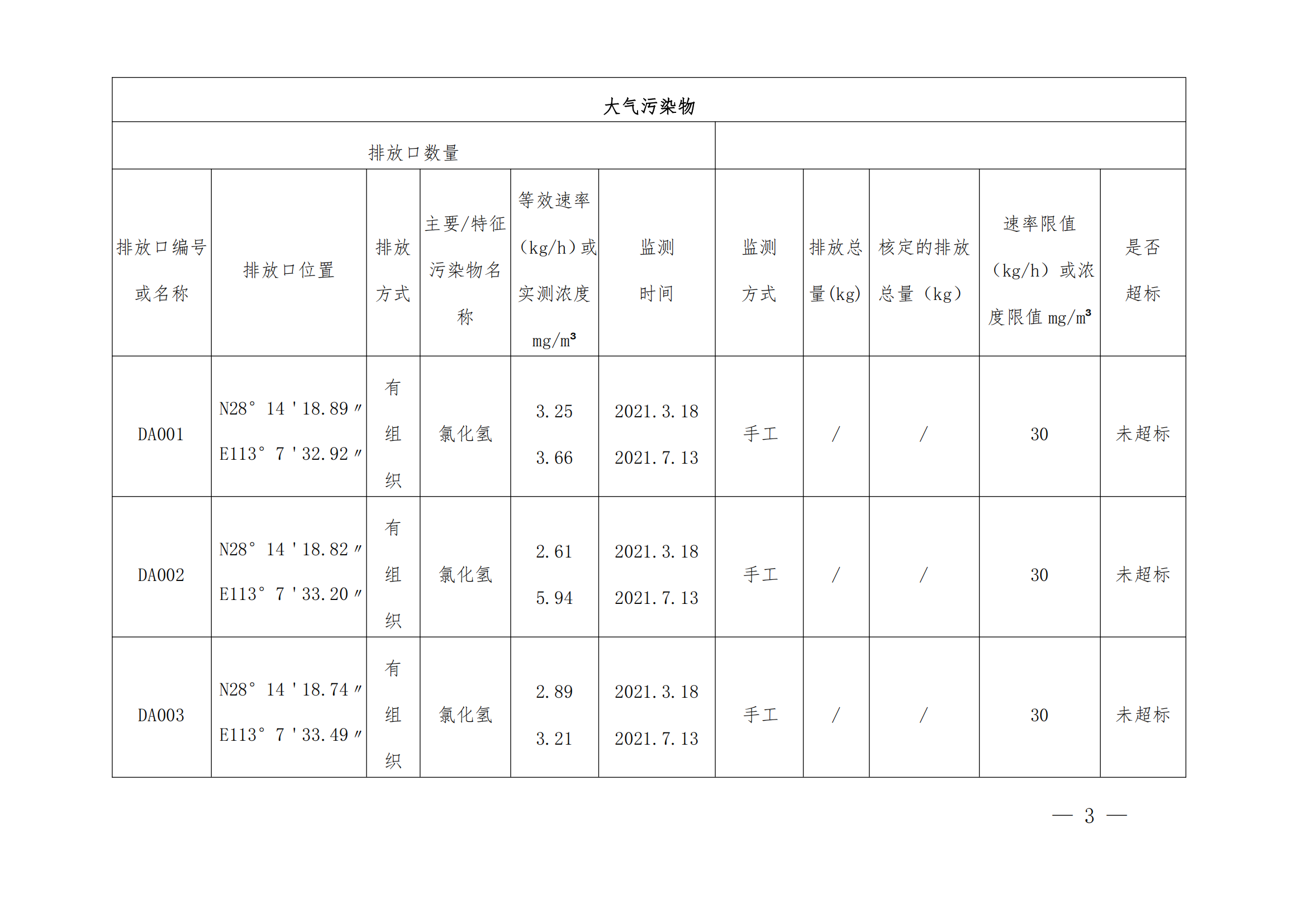 企业事业单位环境信息公开表 -2021_02.png