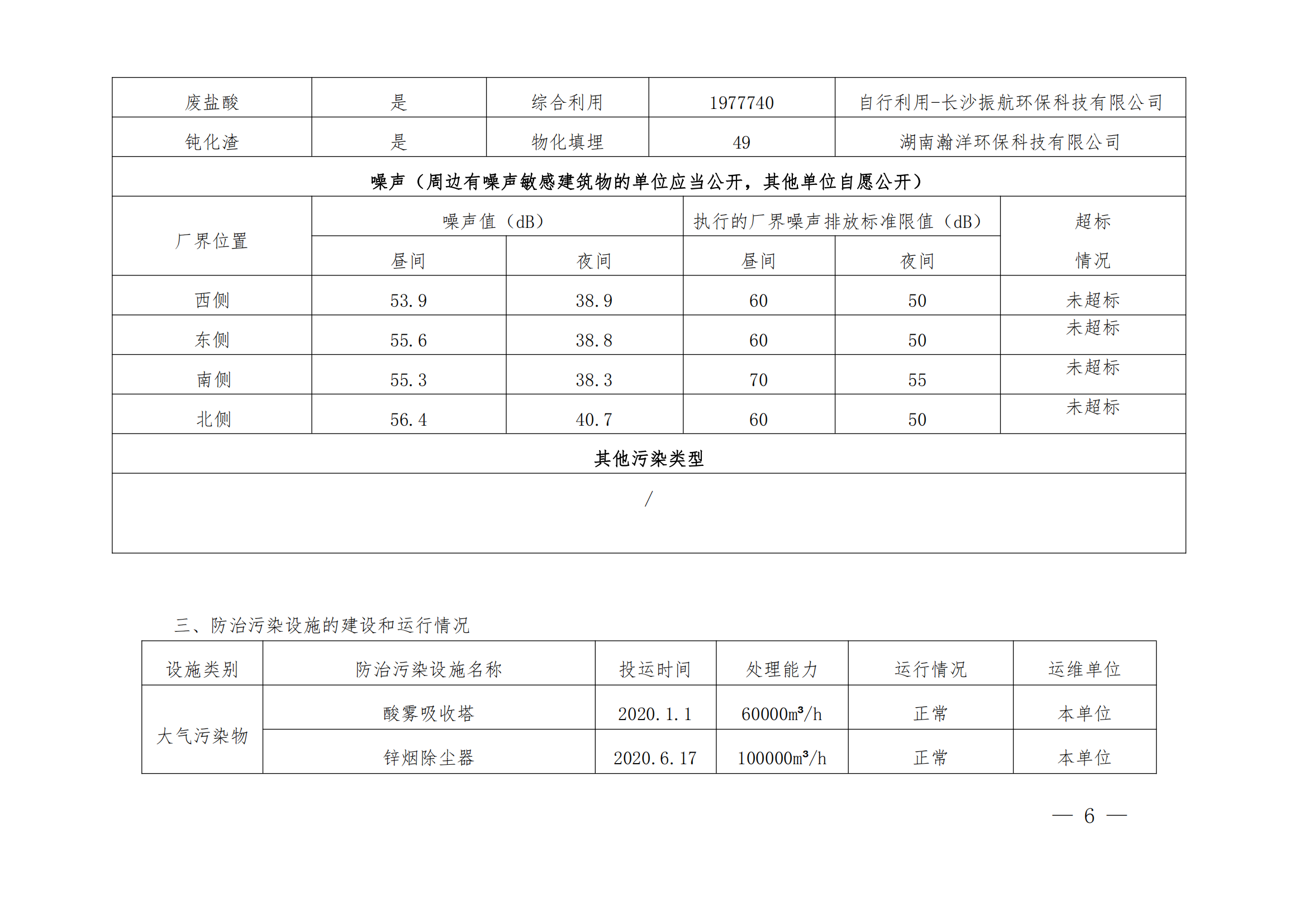 企业事业单位环境信息公开表 -2021_05.png